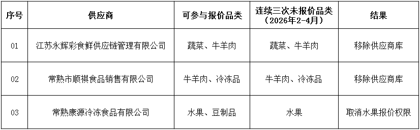 45D7